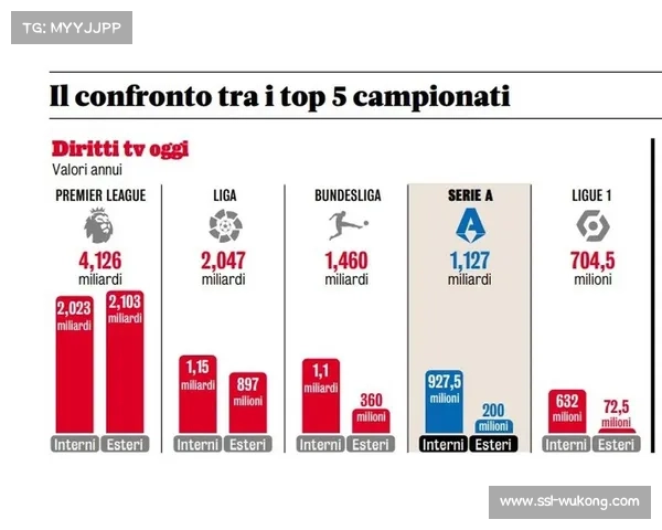 虚拟广告技术应用：德甲转播收入增长模式